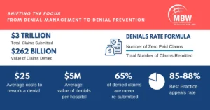 Denial+Management+Infographic+Social+Sharing