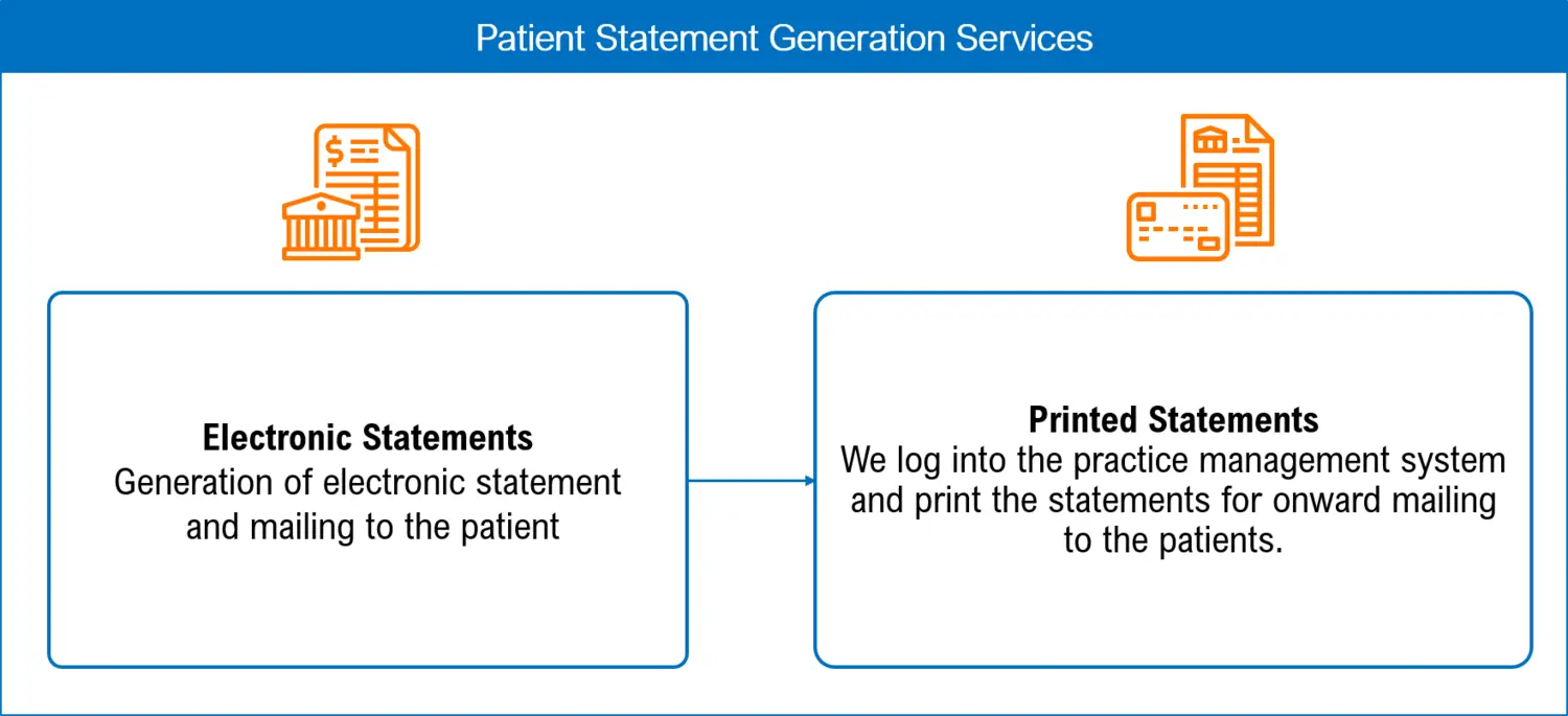 Patient+Statement+Generation+Services