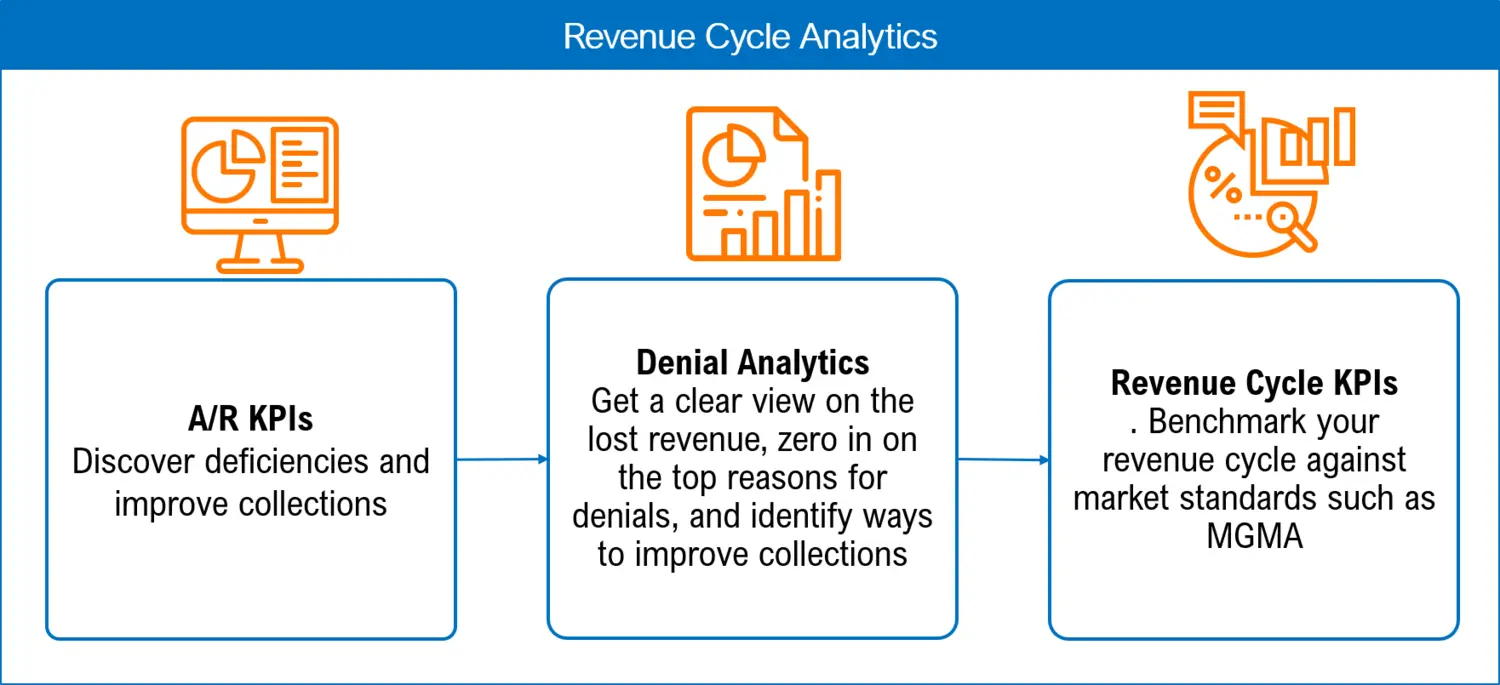 Revenue+Cycle+Analytics