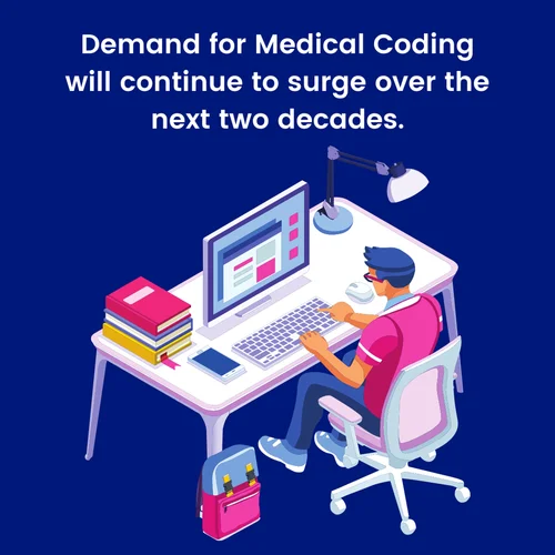 Medical-Coding-Outsourcing